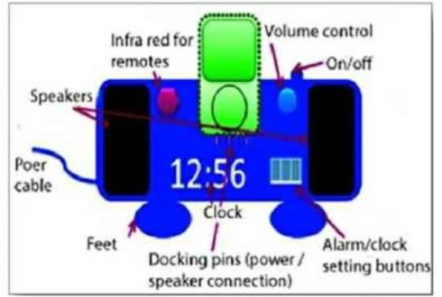 The diagram shows the parts of a dock for an mp3 player