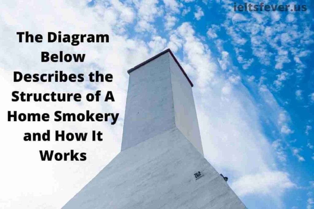 The Diagram Below Describes the Structure of A Home Smokery and How It Works (1)