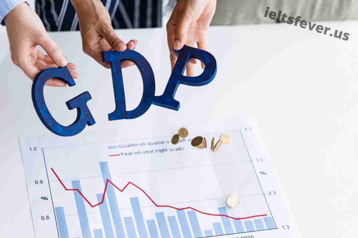 The Graph Below Shows the Gross Domestic Products (gdp) in Four