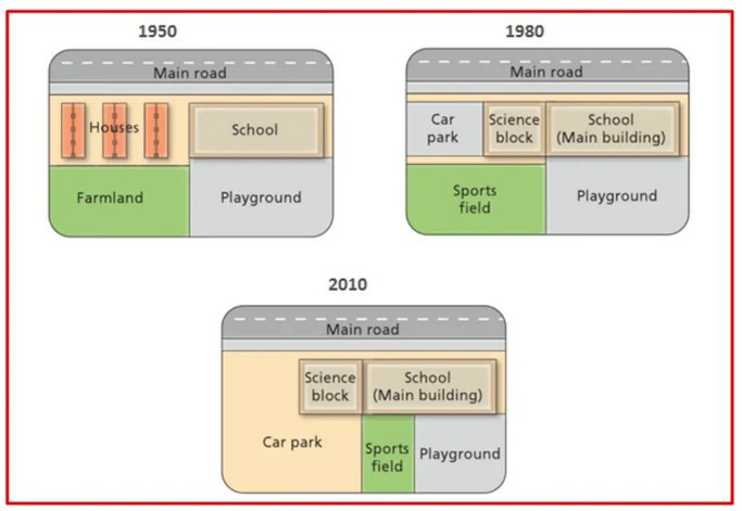 The diagrams below show the changes that have taken place at west park Secondary school since its construction in 1950