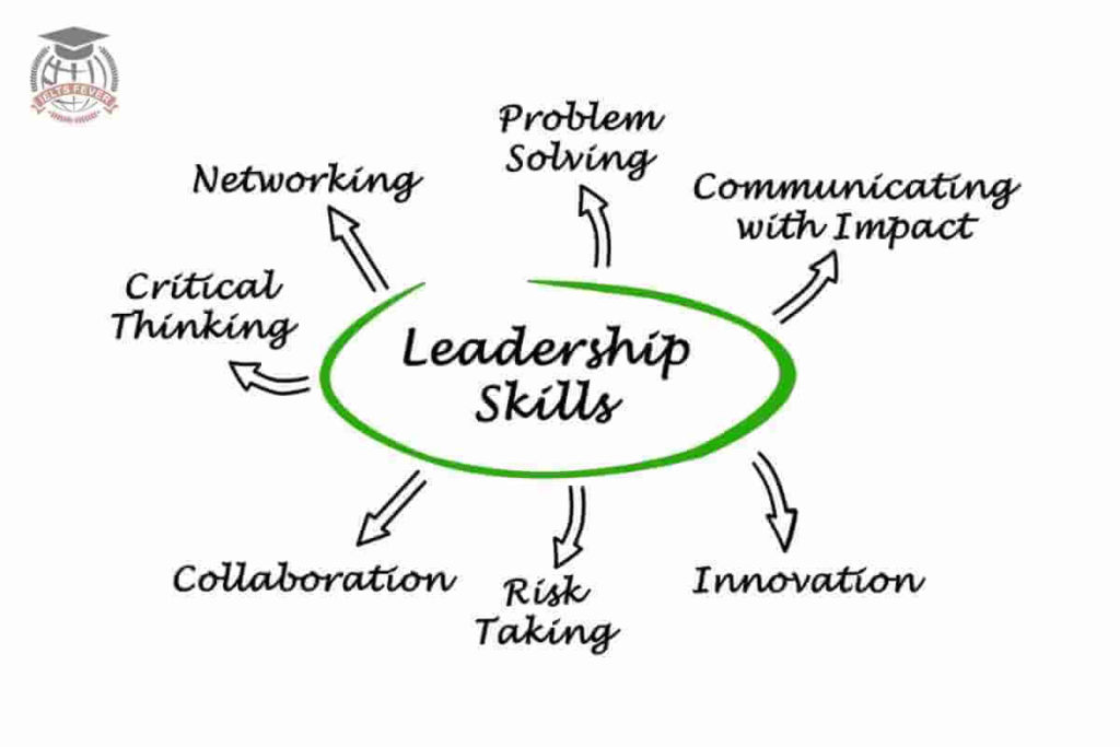 Some Believe that People Are Naturally Born as Leaders While Others Feel that Leadership Skills Can Develop (2) (1)